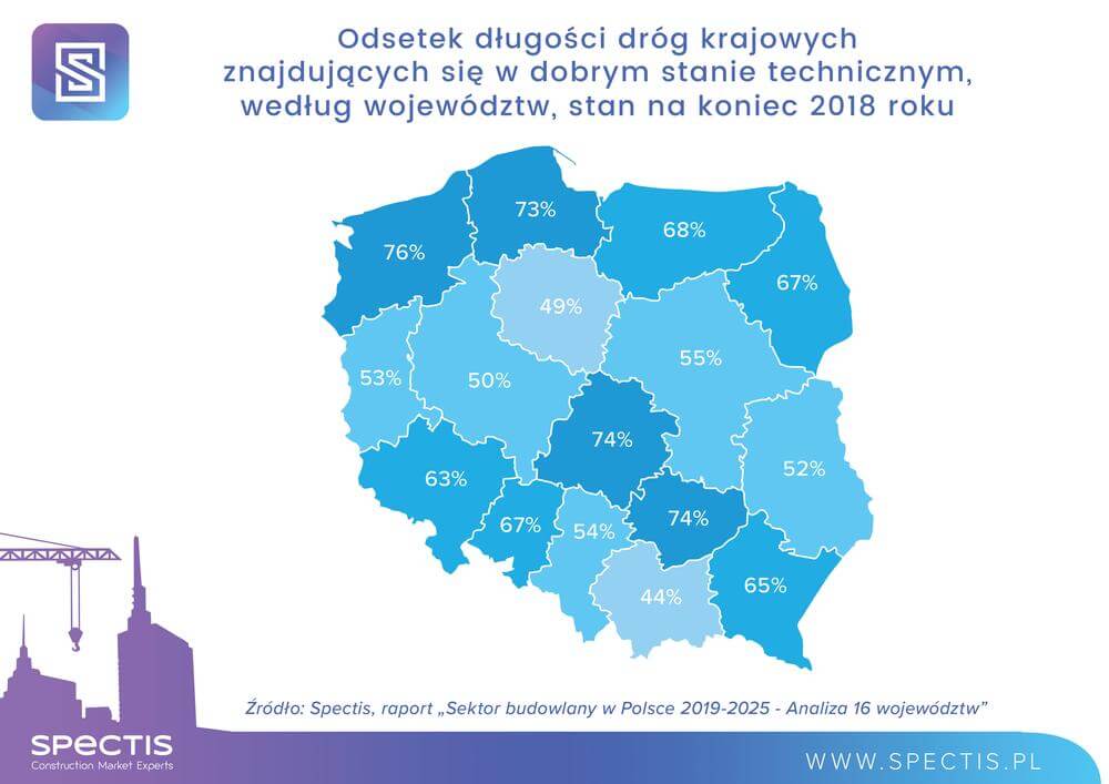 Utrzymanie sieci dróg krajowych coraz większym wyzwaniem dla drogowców